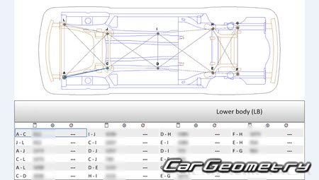 Размеры кузова Lincoln MKZ 2017-2021 Body dimensions Размеры кузова Lincoln MKZ 2017-2021 Body dimensions