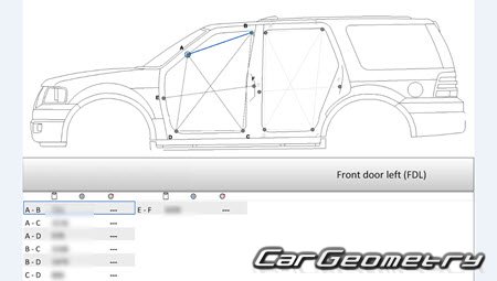 Геометрия Линкольн Навигатор, Кузовные размеры Lincoln Navigator (U228) 2003-2006 Геометрия Линкольн Навигатор, Кузовные размеры Lincoln Navigator (U228) 2003-2006