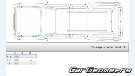 Геометрия Линкольн Навигатор, Кузовные размеры Lincoln Navigator (U228) 2003-2006 Геометрия Линкольн Навигатор, Кузовные размеры Lincoln Navigator (U228) 2003-2006