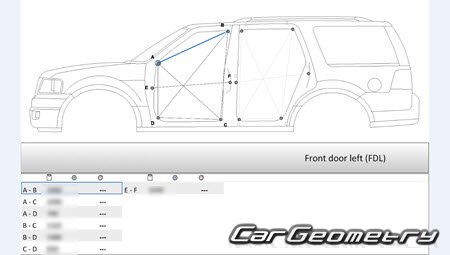 ������� ������ Lincoln Navigator (U326) 2007-2014