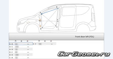 Renault Dacia Dokker Van 2013-2020