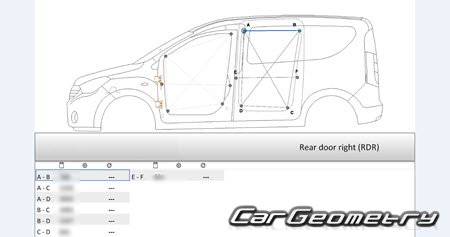 Renault Dacia Dokker Van 2013-2020