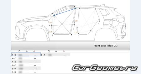�������� ������� Exeed LX & Zhuifeng 2020-2024 Body dimensions