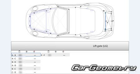 Porsche 911 Cabriolet (997) 2005–2012 Body dimensions Porsche 911 Cabriolet (997) 2005–2012 Body dimensions