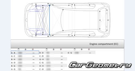 Volkswagen e-Golf (5G) 2014-2020 Body Repair Manual