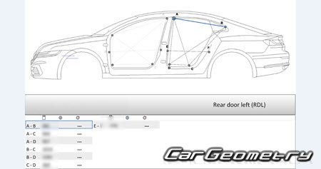 ������� ������ Volkswagen Arteon (3H7) 2017-2025
