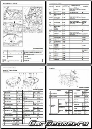 �������� ������� Nissan Z Coupe (RZ34) 2023- Body Repair Manual