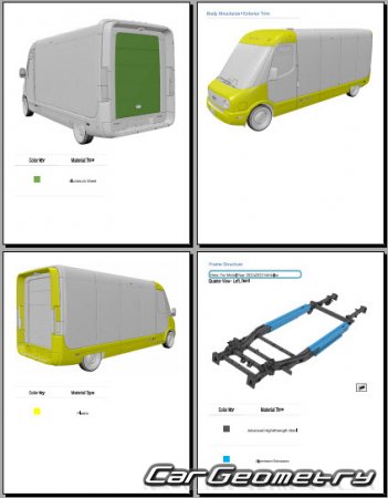 �������� ������� Rivian EDV 700 2023-2029 Body dimensions