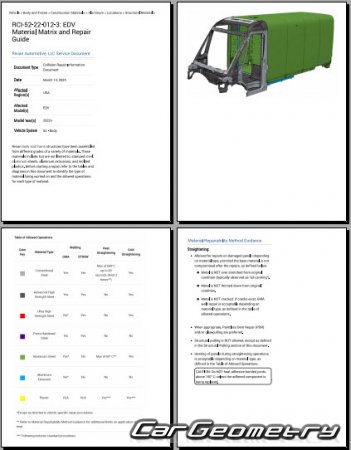 �������� ������� Rivian EDV 700 2023-2029 Body dimensions