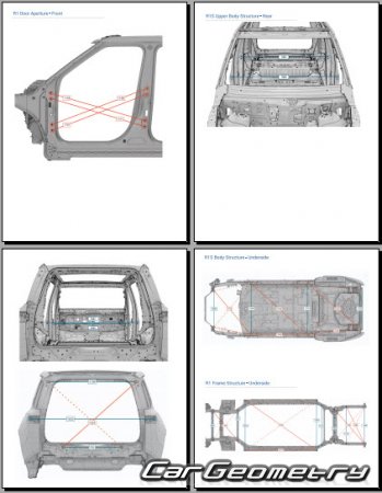�������� ������� Rivian R1S 2023-2029 Body dimensions