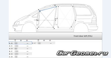 Фольксваген Шаран (Typ 7M) 2004-2010 Фольксваген Шаран (Typ 7M) 2004-2010