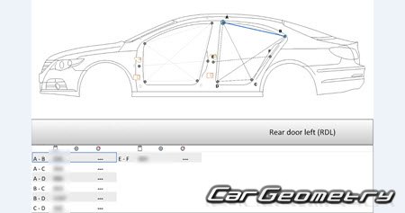 �������� ������� Volkswagen CC 2012�2018 Body dimensions