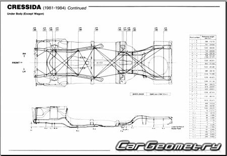 �������� ������� Toyota Cressida (MX62 MX63) 1981-1984 Body dimensions