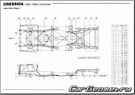 �������� ������� Toyota Cressida (MX62 MX63) 1981-1984 Body dimensions