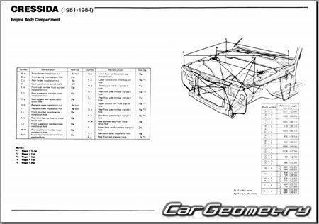 �������� ������� Toyota Cressida (MX62 MX63) 1981-1984 Body dimensions