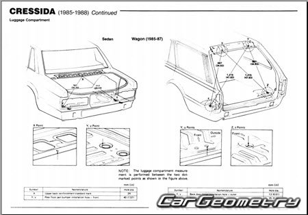������� ������ Toyota Cressida (MX72 MX73) 1985-1988 Body dimensions