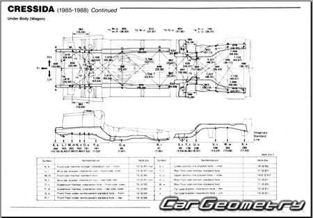 ������� ������ Toyota Cressida (MX72 MX73) 1985-1988 Body dimensions