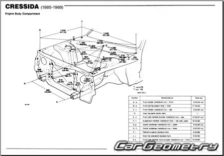 ������� ������ Toyota Cressida (MX72 MX73) 1985-1988 Body dimensions