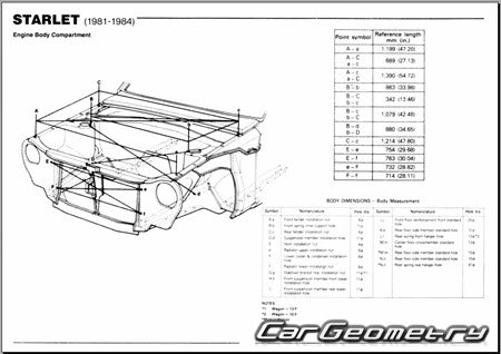 Toyota Starlet (KP61) 1981-1984 Body dimensions