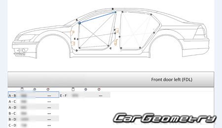 Volkswagen Phaeton 2003-2016 Body dimensions