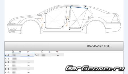 Volkswagen Phaeton 2003-2016 Body dimensions