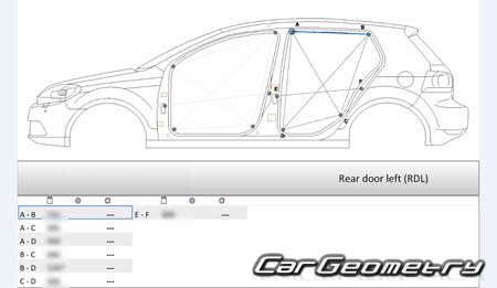 ����������� ����� (Typ 5K) 2009-2013 (3DR, 5DR Hatchback) Body dimensions