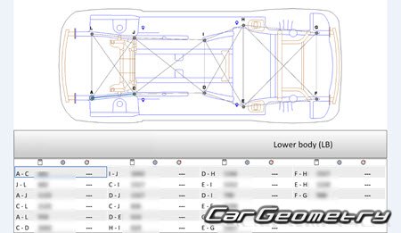 ����������� ����� (Typ 5K) 2009-2013 (3DR, 5DR Hatchback) Body dimensions