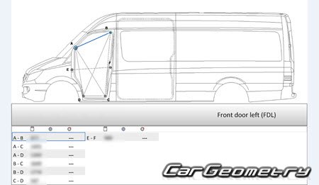 Volkswagen Crafter (2E) 2006�2016