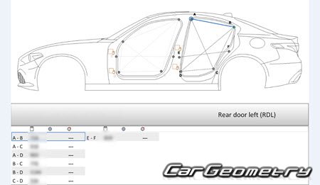 ������� ������ Alfa Romeo Giulia (Type 952) 2016-2023