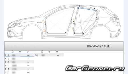 ������� ������ Alfa Romeo Giulietta (Type 940) 2010-2019