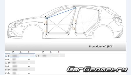 ������� ������ Alfa Romeo Giulietta (Type 940) 2010-2019