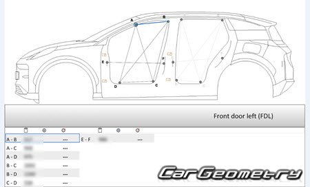 �������� ������� Zeekr X 2023-2028 Body dimensions