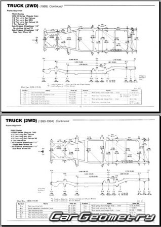 Toyota Truck & Pickup 1989�1995 Body dimensions