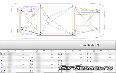 ������� ������ Voyah Passion 2023-2028 Body dimensions