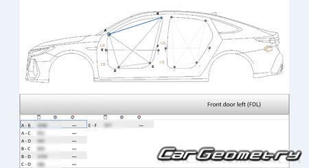 �������� ������� Chery Arrizo 8 2022-2028 Body dimensions