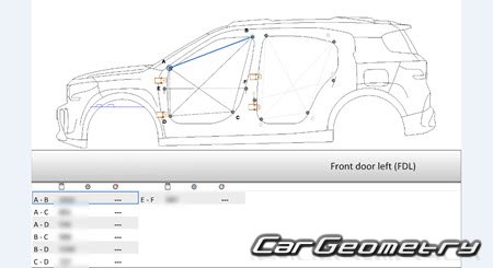 ������� ������ Citroën ë-C3 Aircross 2024-2029 Body dimensions