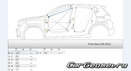 Citroen C3 (5DR) 2024-2029 Body dimensions