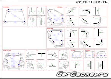 Citroen C3 (5DR) 2024-2029 Body dimensions