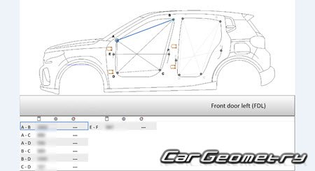 Citroen C3 MHEV (5DR) 2024-2029 Body dimensions
