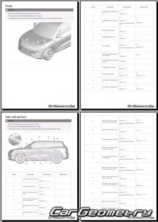 BYD Atto 2 DMi & Yuan PRO 2025-2030 Body Repair Manual