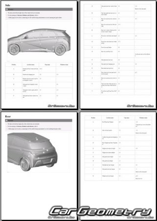 �������� ������� BYD Dolphin 2022-2029 Body Repair Manual
