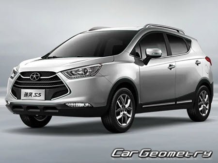 �������� ������� JAC S3 2015-2021, ������� ������ JAC Refine S3 2015-2021