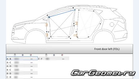 �������� ������� JAC S3 2015-2021 Body dimensions
