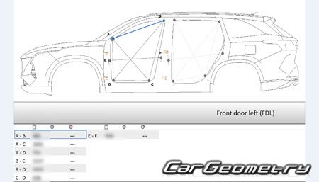 ������� ������ Roewe RX9 (MG S9) 2023-2028 Body dimensions
