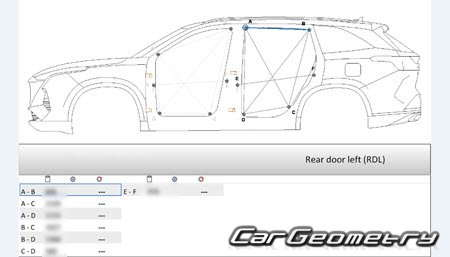 ������� ������ Roewe RX9 (MG S9) 2023-2028 Body dimensions