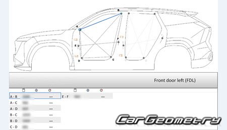 ������� ������ Geely Atlas (FX11) 2022-2025 Body dimensions