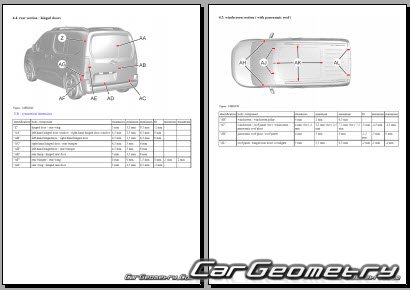 Peugeot Rifter 2018-2029 Body dimensions