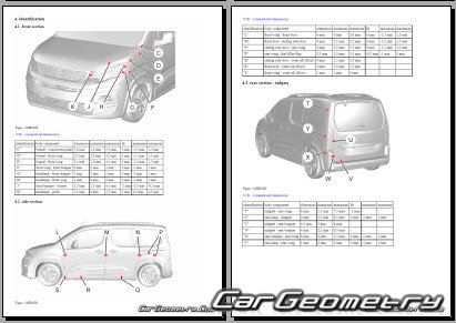 Peugeot Rifter 2018-2029 Body dimensions