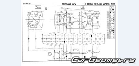 Mercedes S-Class (W140) 1990-2000 Body dimensions