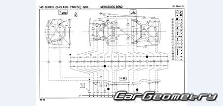 Mercedes S-Class (W140) 1990-2000 Body dimensions